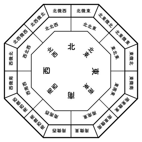 東北 色 風水|風水方位：北東